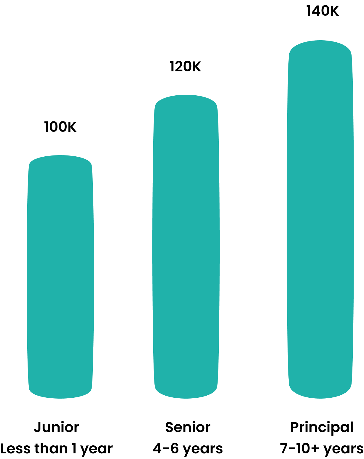 What Is The Average Annual Salary Increase