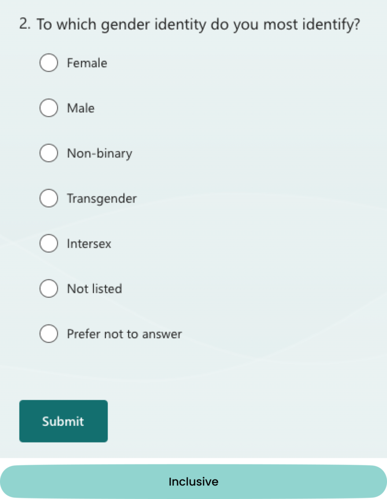 A form titled 'To which gender identity do you most identify?' with multiple choice options of 'female', 'male', 'non-binary', 'transgender', 'intersex', 'not-listed', and 'prefer not to answer'. Demonstrates an inclusive way of asking someone to identify themselves.